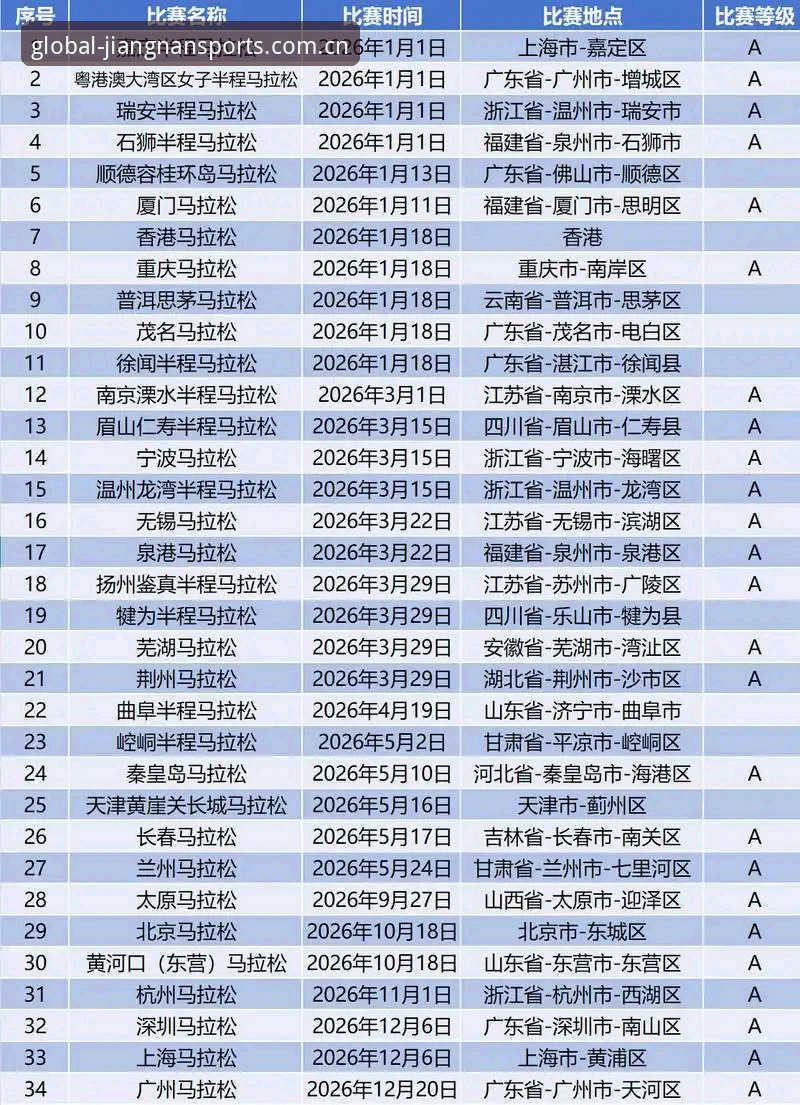 江南体育赛事数据2026最新版本 2026赛事数据大更新!亲测江南体育新版本,这几个坑一定要避开